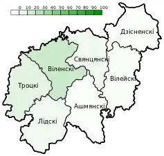 Polish-speaking population