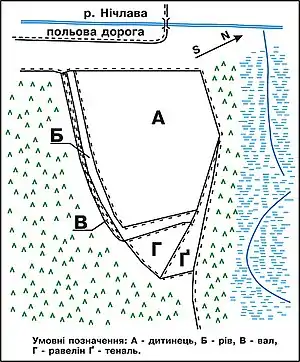 Plan-scheme of Shmankivtsi Castle