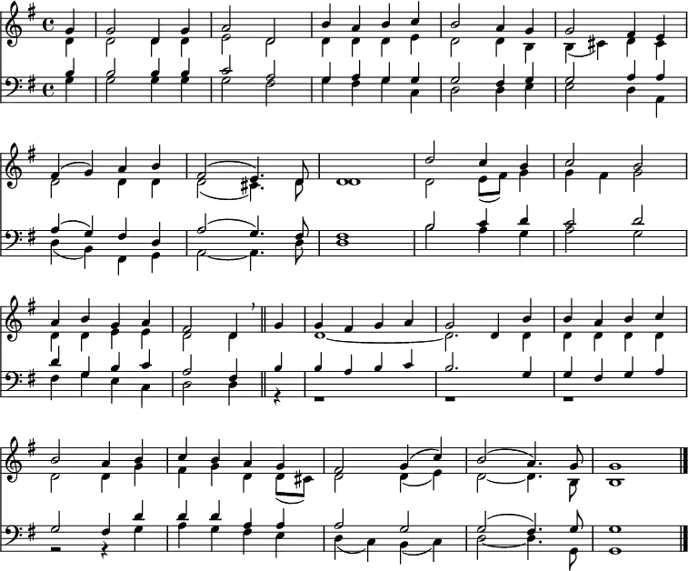 
<< <<
\new Staff { \clef treble \time 4/4 \partial 4 \key g \major \set Staff.midiInstrument = "church organ" \set Score.tempoHideNote = ##t \override Score.BarNumber #'transparent = ##t
  \relative c'' 
  << { g4 | g2 d4 g | a2 d, | b'4 a b c | b2 a4 g4 | g2 fis4 e | \break
  fis4( g) a b | fis2( e4.) d8 | d1 | d'2 c4 b | c2 b | \break
  a4 b g a | fis2 d4 \breathe \bar"||" g4 | g fis g a | g2 d4 b' | b a b c | \break
  b2 a4 b | c b a g | fis2 g4( c) | b2( a4.) g8 | g1 \bar"|." } \\ 
  { d4 | d2 d4 d | e2 d | d4 d d e | d2 d4 b | b( cis) d cis |
  d2 d4 d | d2( cis4.) d8 | d1 | d2 e8( fis) g4 | g fis g2 |
  d4 d e e | d2 d4 s4 | \small d1~ | d2. \normalsize d4 | d d d d |
  d2 d4 g | fis g d d8( cis) | d2 d4( e) | d2~ d4. b8 | b1 }
  >>
}
\new Staff { \clef bass \key g \major \set Staff.midiInstrument = "church organ"
  \relative c'
  << { b4 | b2 b4 b | c2 a | g4 a g g | g2 fis4 g | g2 a4 a | 
  a( g) fis d | a'2( g4.) fis8 | fis1 | b2 c4 d | c2 d | 
  d4 g, b c | a2 fis4 \small b4 | b a b c | b2. \normalsize g4 | g fis g a |
  g2 fis4 d' | d d a a | a2 g | g2( fis4.) g8 | g1 } \\
  { g4 | g2 g4 g | g2 fis | g4 fis g c, | d2 d4 e | e2 d4 a | 
  d( b) fis g | a2~ a4. d8 | d1 | b'2 a4 g | a2 g |
  fis4 g e c | d2 d4 r | r1 | r1 | r1 |
  r2 r4 g4 | a g fis e | d( c) b( c) | d2~ d4. g,8 | g1 } >>
}
>> >>
\layout { indent = #0 }
\midi { \tempo 4 = 90 }
