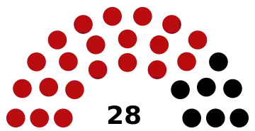 Taninthayi Region Hluttaw (2015)