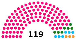 2nd Telangana Legislative Assembly Seats