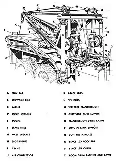 Wrecker boom(right front without cab)