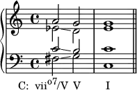 
    {
      \new PianoStaff <<
        \new Staff <<
            \new Voice \relative c'' {
                \stemUp
                a2 g g1
                }
            \new Voice \relative c' {
                \stemDown
                es2\glissando d e1
                }
            >>
        \new Staff <<
            \new Voice \relative c' {
                \stemUp \clef F
                c2\glissando b c1
                }
            \new Voice \relative c {
                \stemDown
                fis2\glissando_\markup { \translate #'(-7 . 0) { \concat { "C:  vii" \raise #1 \small "o7" "/V" \hspace #1 "V" \hspace #5.2 "I" } } }
               g c,1 \bar "||"
                }
            >>
    >> }
