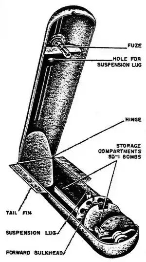 AB 70-D1 cluster bomb dispenser.