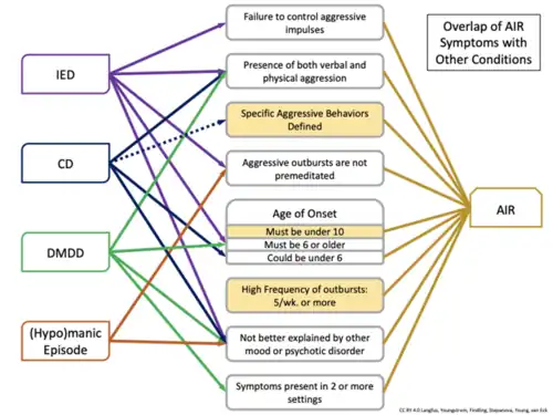 Example of differential diagnosis