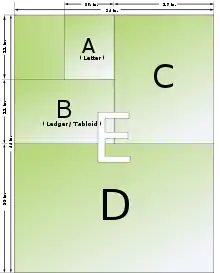 ANSI paper sizes used in North America