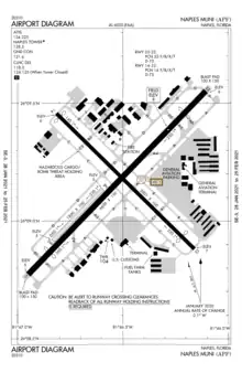 FAA airport diagram