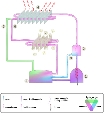 Absorption cooling process