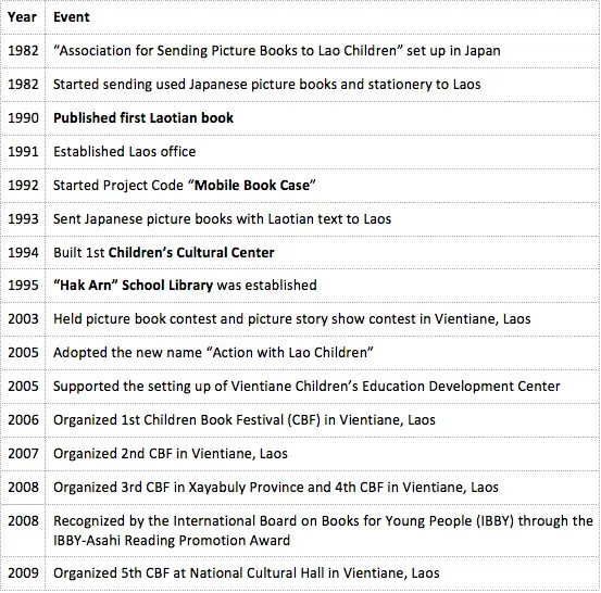 Action with Lao children at a glance.png