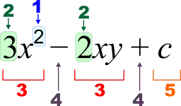 Diagram of an algebraic expression