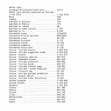 A non-numbered list of various statistics written in black monospace text on a white background.