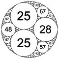 Integral Apollonian circle packing defined by circle curvatures of (−12, 25, 25, 28)