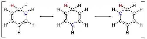 Arenium ion resonance structures