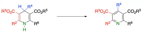 Aromatization of 1,4-dihydropyridines