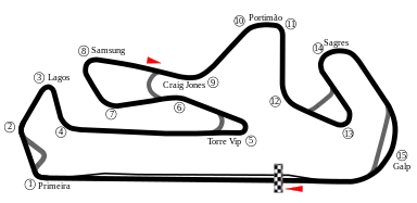 Layout of the Algarve International Circuit