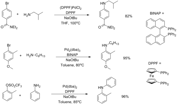 Bidentate ligand examples