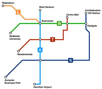 The proposed BLAST Network in Hamilton