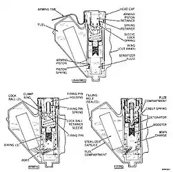 Cross-sectional view of a BLU-43 Dragontooth cluster munition showing firing pin, detonator and adjacent explosive booster charge