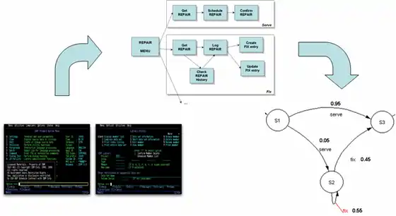 Business Process Discovery Example