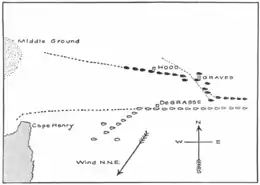 Formation of fleets: British ships are black, French ships are white. The Middle Ground to the left are the shoals that Graves tacked to avoid. Diagram by Mahan