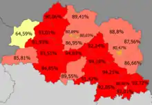 Belarusians in the region  >90%  85—90%  80–85%  <80% (64.59%)