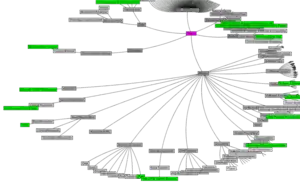 Biositemap diagram