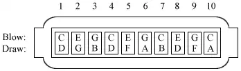 Notes layout on the Blues Harp