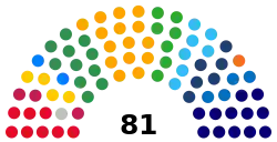 Composition of the Federal Senate