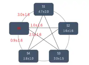 An Example of Brooks-Iyengar Algorithm