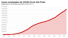 Cumulative cases.