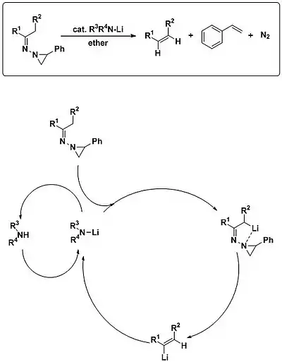 The Shapiro reaction with N-aziridinylhydrazones produces the alkene product, as well as stryrene and gaseous nitrogen as byproducts. The cycle of the catalytic Shapiro reaction is also shown.