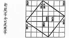 Visual proof for the (3,4,5) triangle as in the Zhoubi Suanjing 500–200 BCE.