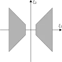 Classical shearlet frequency support