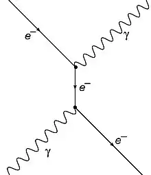 Compton scattering