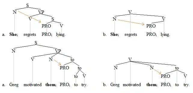 Control trees 2