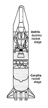 Cora 1 stages diagram