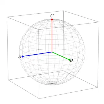 ABC unit basis vectors.