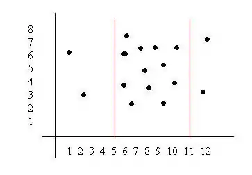 Decision Tree branch for the information