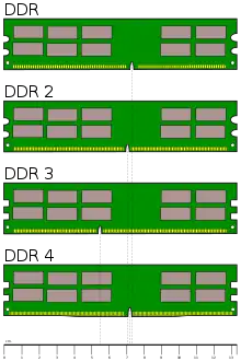 Three long green circuit boards, identical in size, but each with a notch in a different location