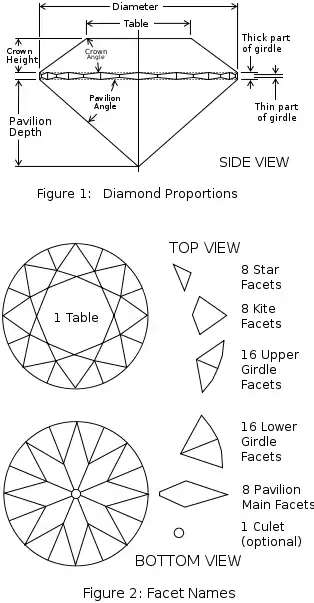 Diamond proportions and facets, for the round brilliant cut.