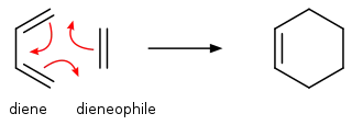 Diels-Alder reaction