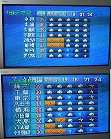 Image 7Comparison of image quality between ISDB-T (1080i broadcast, top) and NTSC (480i transmission, bottom) (from Digital television)