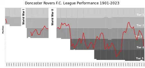 graph of league positions