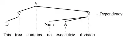 Endocentric structure