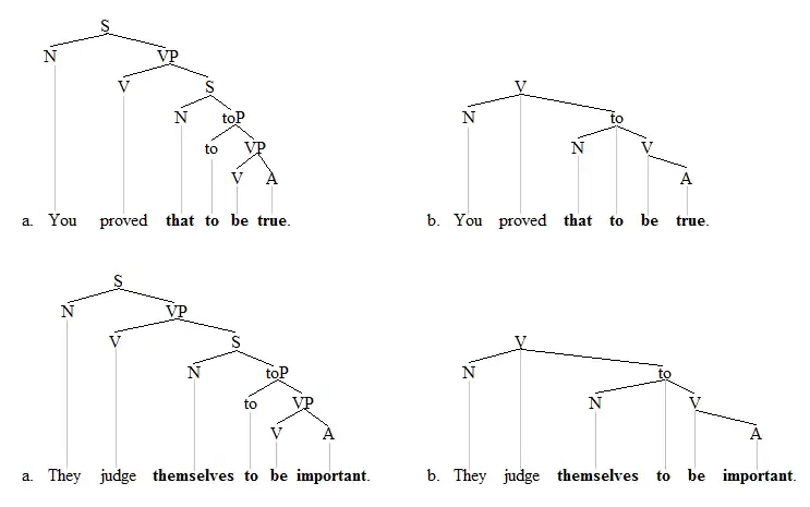 ECM trees 2