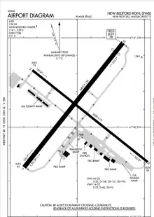 FAA airport diagram