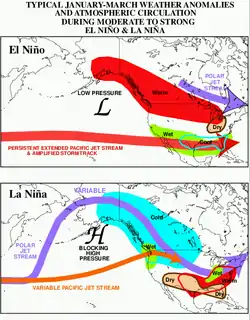 Image 43Impact of El Niño and La Niña on North America (from Pacific Ocean)