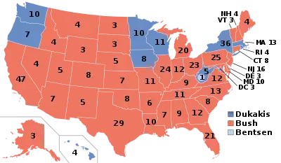 1988 Election