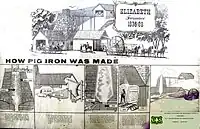 How pig iron is made, in a colonial blast furnace, from a display at Elizabeth Furnace