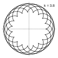 k = 3.8 = 19/5